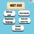 NEET Exam Review 2025, Difficulty Level, All Sets Answer Key With Solutions